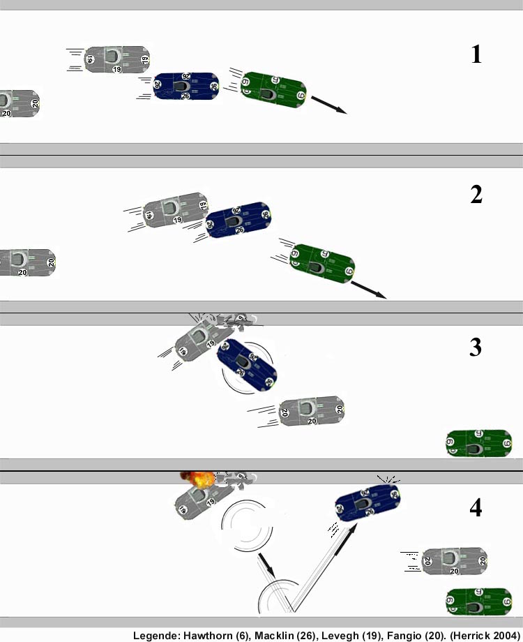 Image 1 : Hawthorn (voiture verte n°6) se rabat devant Macklin (voiture bleue n°26) Image 2 : Surpris par cette manœuvre, Macklin se déporte sur la droite, bloquant la trajectoire de Levegh (voiture grise n°20) Image 3 : Levegh percute Macklin et décolle Image 4 : La Mercedes de Levegh retombe devant l'enceinte des Populaires et explose, l'Austin-Healey de Macklin rebondit et finit sa course devant les tribunes. Fangio (voiture grise n°19) passe miraculeusement au travers. Source – wikipedia)